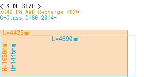 #XC40 P8 AWD Recharge 2020- + C-Class C180 2014-